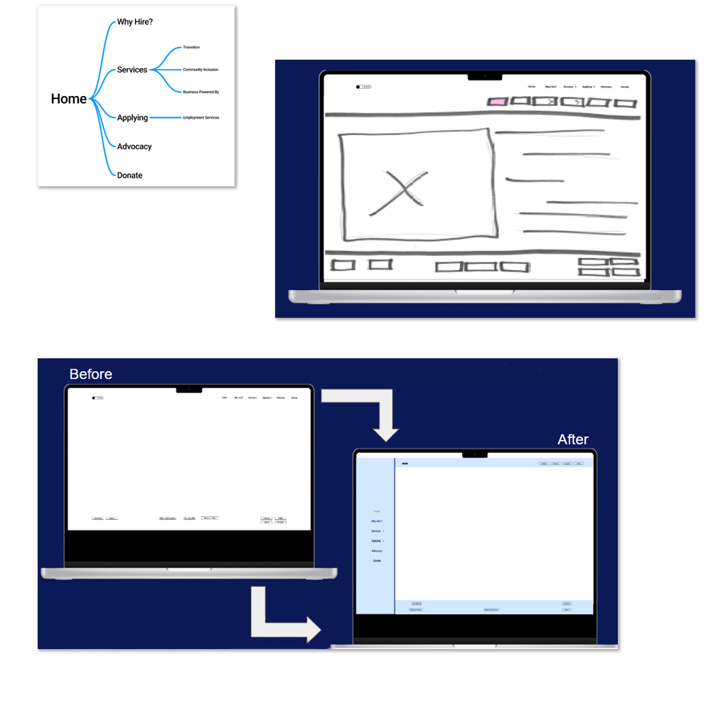 webpages